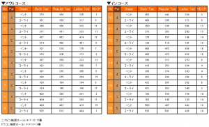 日吉ハイランド倶楽部